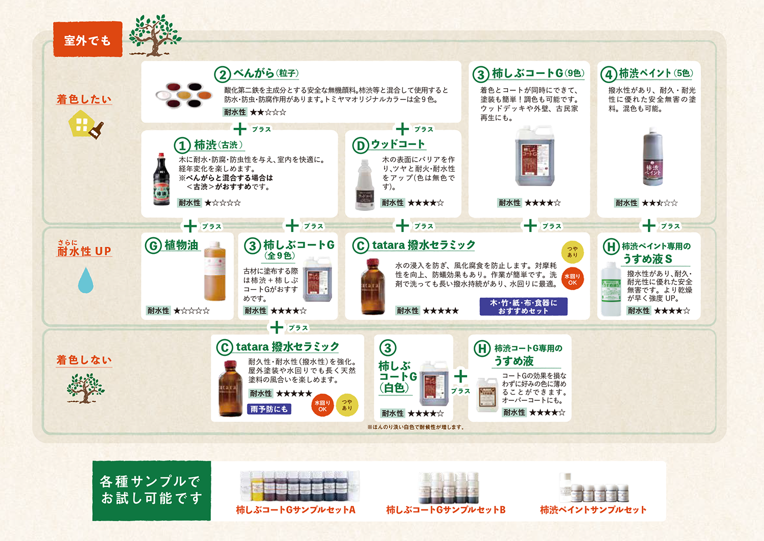 柿渋スペシャルコラボ - 柿渋（柿しぶ）のことは（株）トミヤマ（京都）へ